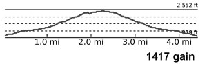 Bald Peak Elevation
